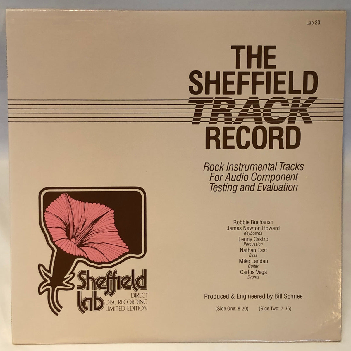 The Sheffield Track Record